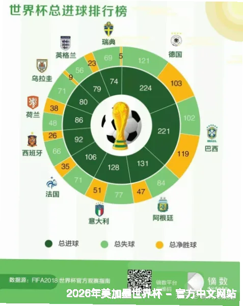 美加墨世界杯赔率深度解析
