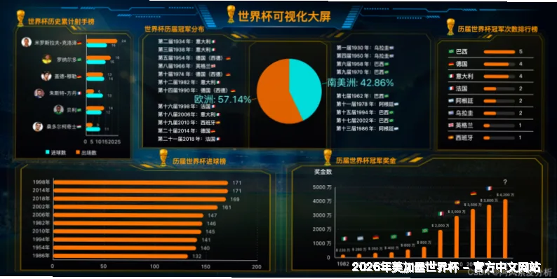 预测模型与算法